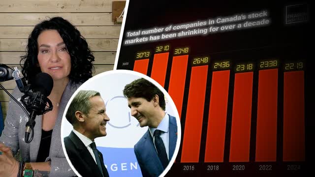 Canada�s stock market has shrunk by a third since 2010: Fraser Institute