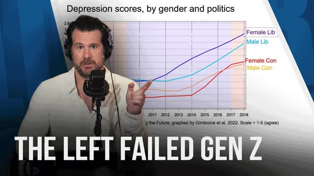 Here�s Why Gen Z Is Objectively Worse Off Than Every Other Generation