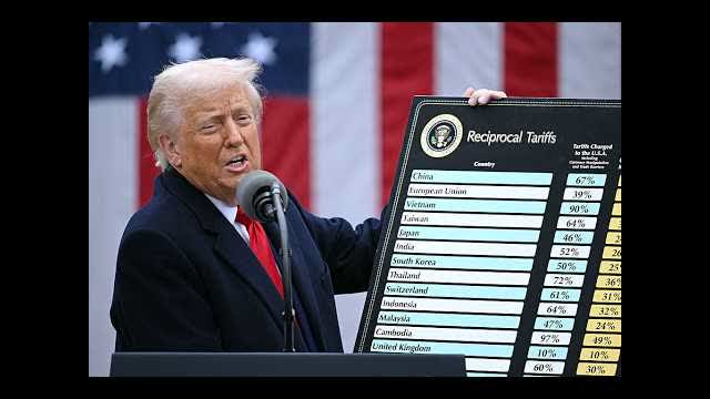 New Global Tariffs Begin, Impact of SCOTUS Ruling